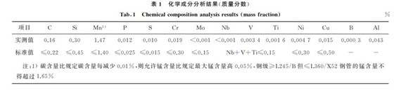 表１ 化學成分分析結果(質量分數)