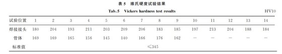 表５ 維氏硬度試驗結果