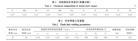 鋼化學(xué)成分表