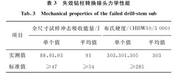 表３ 失效鉆柱轉(zhuǎn)換接頭力學(xué)性能