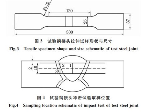 圖３ 試驗(yàn)鋼接頭拉伸試樣形狀與尺寸
