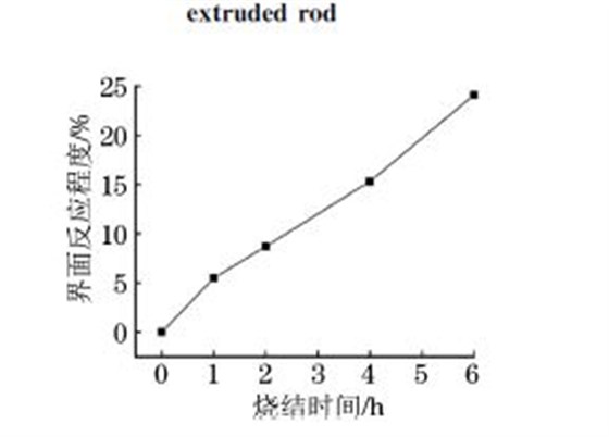 ５０８３Al復(fù)合材料的