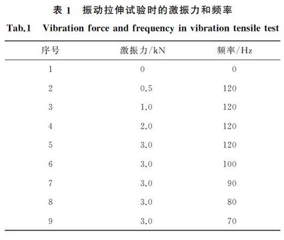 表１ 振動拉伸試驗時的激振力和頻率