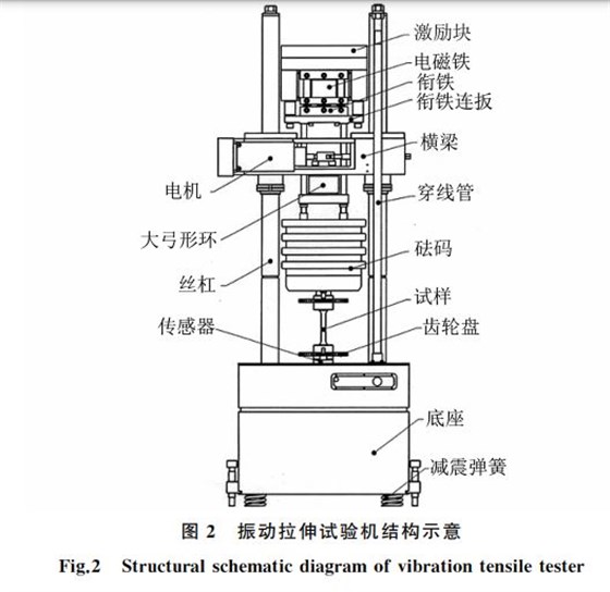 圖２ 振動拉伸試驗機結(jié)構(gòu)示意