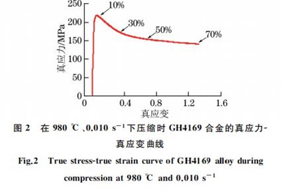 在９８０ ℃、０．０１０s－１下壓縮時(shí) GH４１６９合金的真應(yīng)力Ｇ