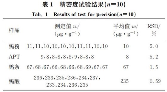 表１ 精密度試驗結(jié)果（狀＝１０）