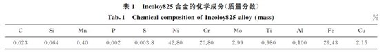 表１ Incoloy８２５合金的化學成分(質量分數)