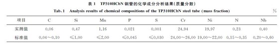 表１ TP３１０HCbN 鋼管的化學成分分析結(jié)果(質(zhì)量分數(shù))