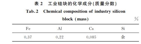 表２ 工業(yè)硅塊的化學(xué)成分(質(zhì)量分?jǐn)?shù))