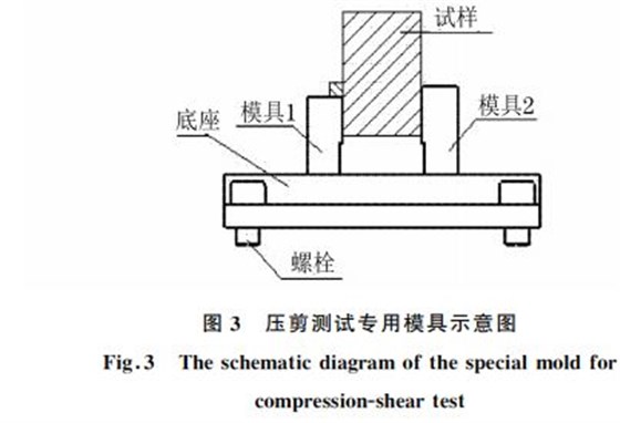 圖３ 壓剪測(cè)試專用模具示意圖