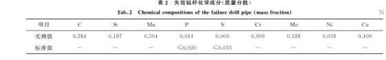 表２ 失效鉆桿化學(xué)成分(質(zhì)量分?jǐn)?shù))