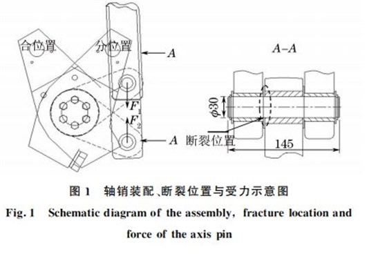 圖１ 軸銷裝配、斷裂位置與受力示意圖