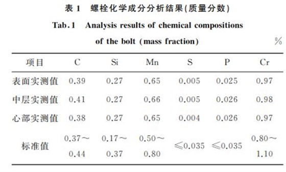 表１ 螺栓化學成分分析結果(質量分數(shù))