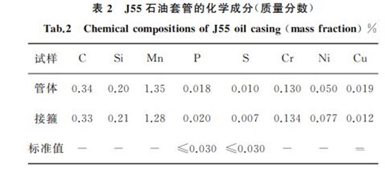 表２ J５５石油套管的化學(xué)成分(質(zhì)量分數(shù))