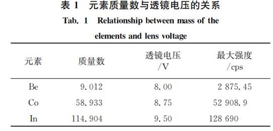 表１ 元素質(zhì)量數(shù)與透鏡電壓的關系