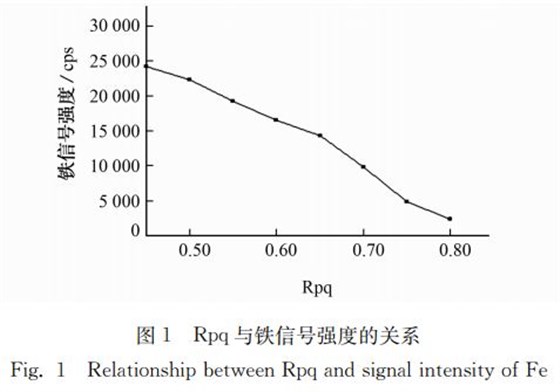 圖１ Ｒｐｑ與鐵信號強度的關系