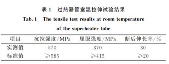 表１ 過熱器管室溫拉伸試驗結(jié)果