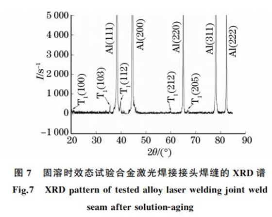 圖７ 固溶時效態(tài)試驗合金激光焊接接頭焊縫的 XRD譜