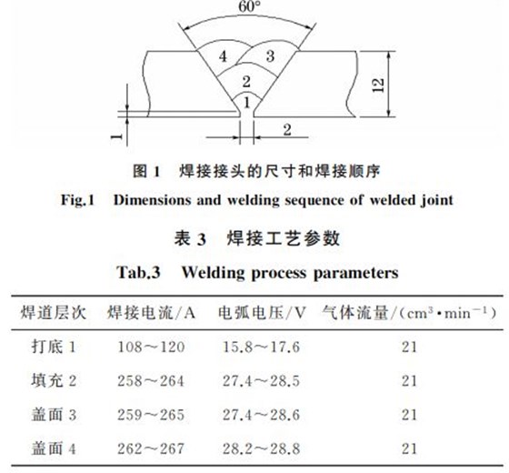 圖１ 焊接接頭的尺寸和焊接順序