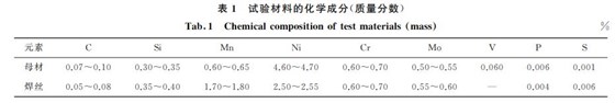 表１ 試驗材料的化學(xué)成分(質(zhì)量分?jǐn)?shù))