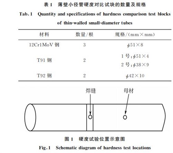 表１ 薄壁小徑管硬度對比試塊的數量及規(guī)格