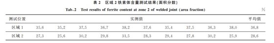 表2 區(qū)域2鐵素體含量測(cè)試結(jié)果(面積分?jǐn)?shù))