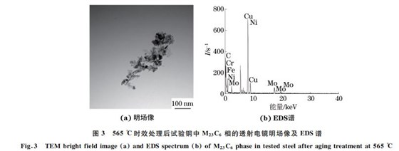 圖３ ５６５ ℃時(shí)效處理后試驗(yàn)鋼中 M２３C６ 相的透射電鏡明場(chǎng)像及 EDS譜