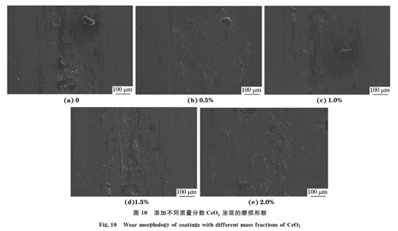 CeO2 加入含量對(duì)激光熔覆 WC增強(qiáng)鎳基合金涂層 組織與性能的影響111