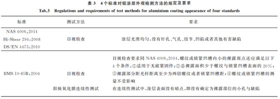 航空緊固件鋁涂層標準對比與分析3