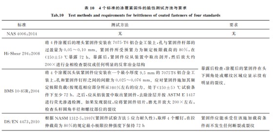 航空緊固件鋁涂層標準對比與分析10