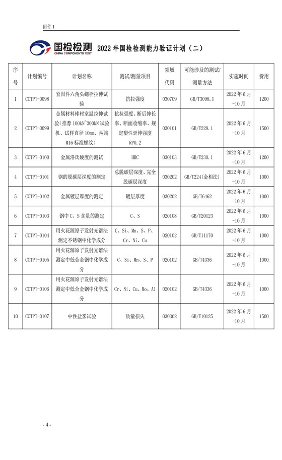 浙國(guó)檢技發(fā)〔2022〕59號(hào) 2022年度能力驗(yàn)證計(jì)劃公告(二)2022.7.1_頁(yè)面_04(1)