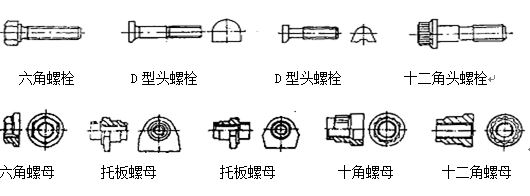 緊固件結構特點