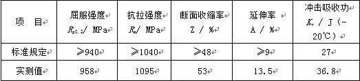 表11-1 斷裂螺栓力學(xué)性能檢測值