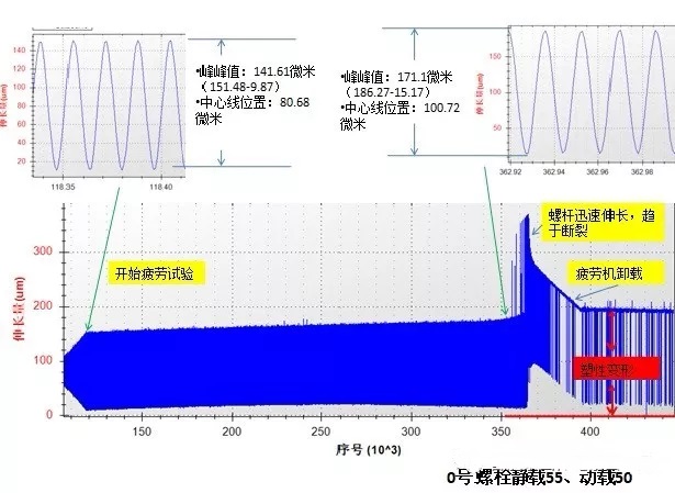 螺栓疲勞試驗示意圖一