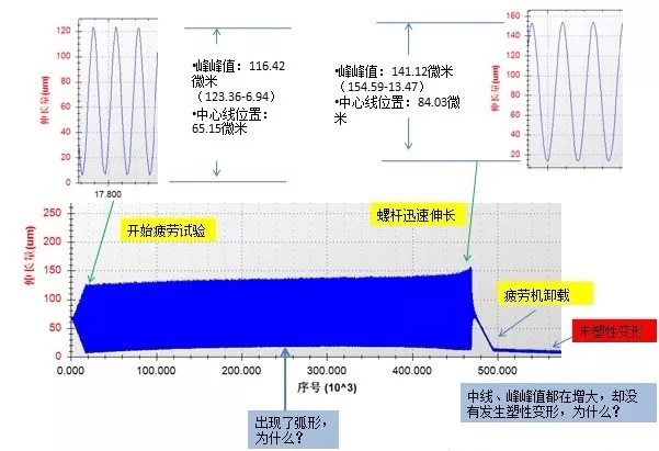 螺栓疲勞試驗示意圖二