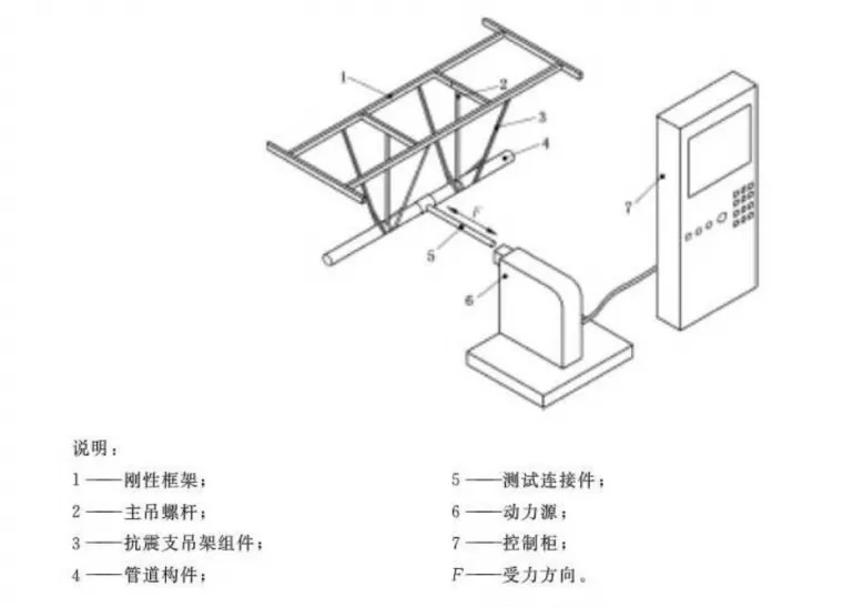 抗震支架循環(huán)加載性能檢測(cè)