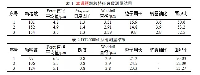 晶粒顆粒參數