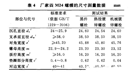 測(cè)抗滑移系數(shù)表4