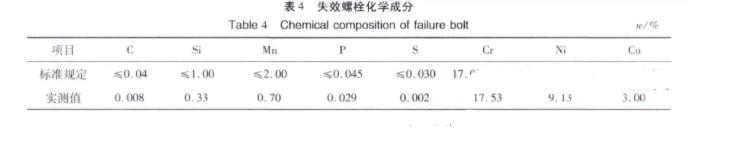 螺栓失效化學(xué)分析