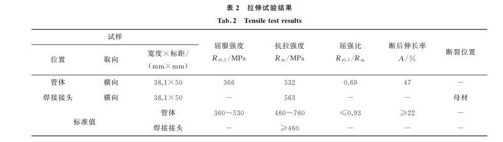 表２ 拉伸試驗(yàn)結(jié)果