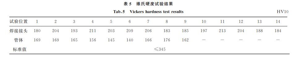 表５ 維氏硬度試驗(yàn)結(jié)果