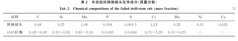 表２ 失效鉆柱轉(zhuǎn)換接頭化學(xué)成分(質(zhì)量分?jǐn)?shù))