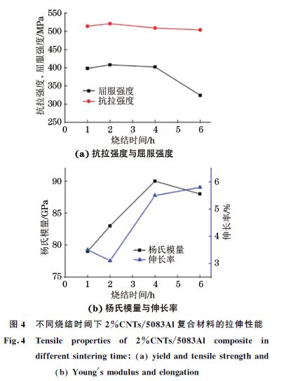 不同燒結(jié)時間下