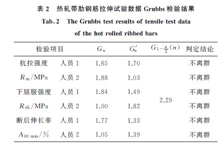 表２ 熱軋帶肋鋼筋拉伸試驗數(shù)據(jù)Grubbs檢驗結果