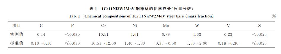 表１ １Cr１１Ni２W２MoV鋼棒材的化學(xué)成分(質(zhì)量分?jǐn)?shù))