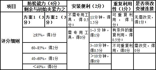 放松產(chǎn)品評(píng)定方法