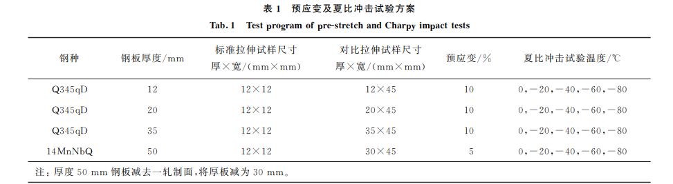 預(yù)應(yīng)變及夏比沖擊試驗(yàn)方案