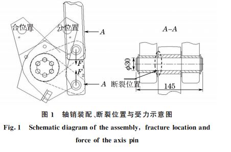 圖１ 軸銷裝配、斷裂位置與受力示意圖