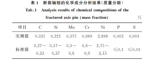 表１ 斷裂軸銷的化學成分分析結果(質量分數(shù))