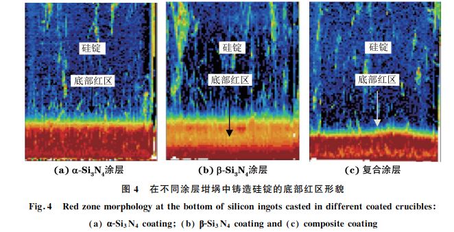 圖４ 在不同涂層坩堝中鑄造硅錠的底部紅區(qū)形貌